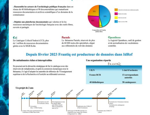 "Frantiq choisit les autorités IdRef pour son catalogue collectif" Poster présenté aux journées de l'Abes, 2023